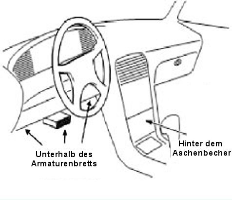 Gängige Einbauorte für OBD-Buchsen in Fahrzeugen